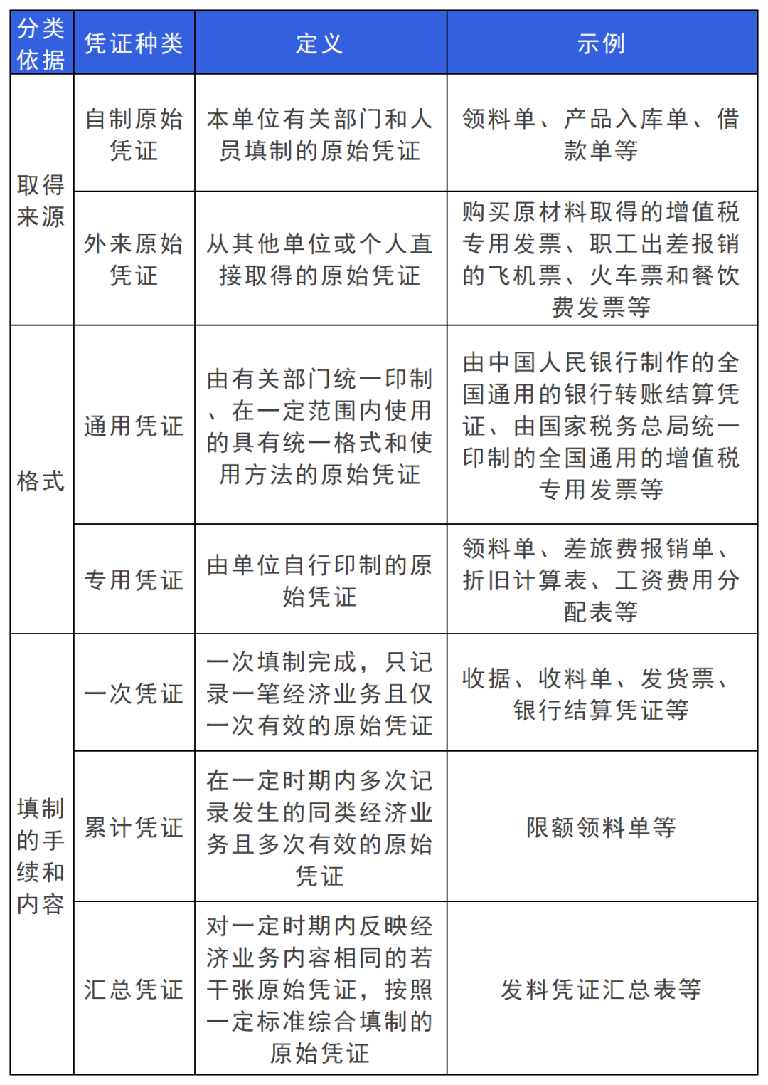 2024年《初级会计实务》预习重点：第二章会计基础(5)(图1)