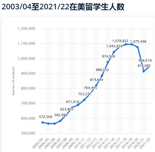 美国藤校陷入财务危机！学费涨到9万刀天价留学还值得吗？(图4)