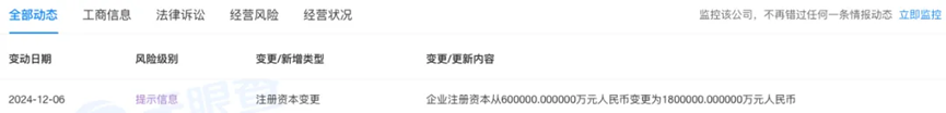 2024年谁是车圈最强“吸金王”？(图8)