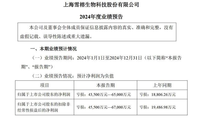 雪榕生物2024年预亏435亿至65亿元面临多重困境(图1)