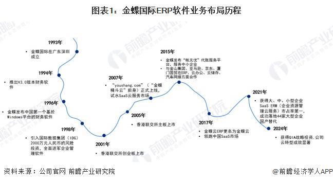 2024年中国ERP软件龙头企业分析金蝶国际：AI优先订阅优先【组图】(图1)