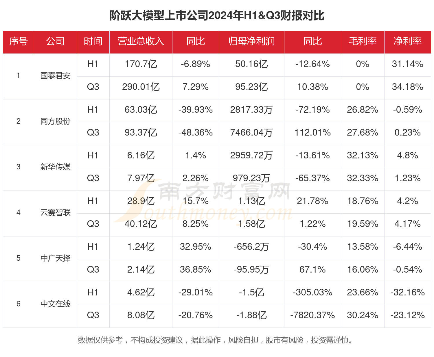 阶跃大模型行业现状：2024年前三季度相关上市公司财报对比(图1)