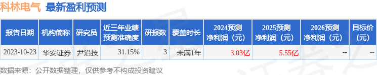 科林电气（603050）2024年年报简析：增收不增利公司应收账款体量较大(图1)