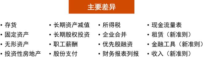 财会必备！中美会计准则差异？今天全给你说清楚(图6)