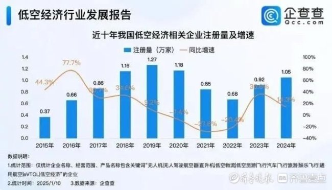 抢占制高点济南低空经济再添新军(图2)