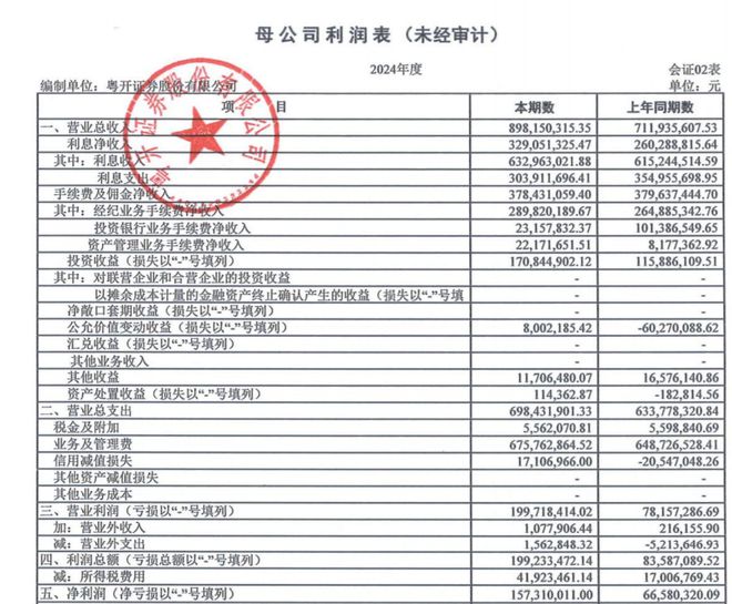 粤开证券2024年净利增长134%53岁投行“老将”崔洪军代行董事长职责(图1)
