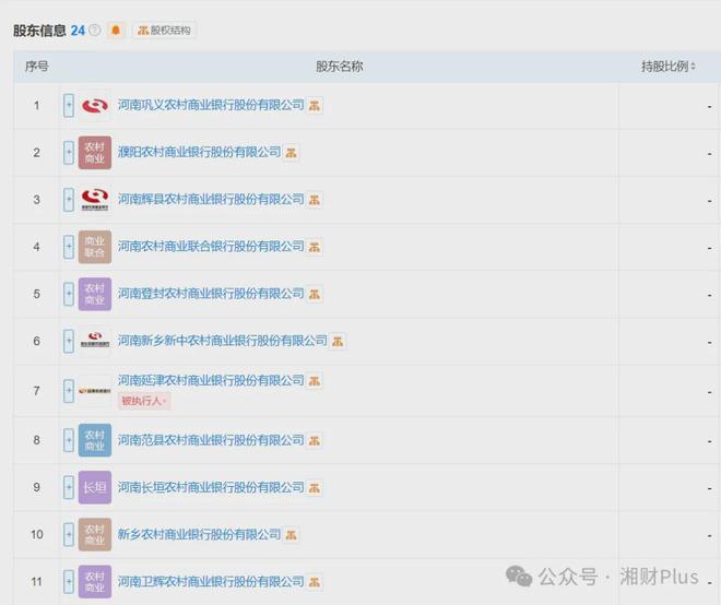 河南农商银行合并的24家银行成股东二改怎么改、其他行怎么办(图2)