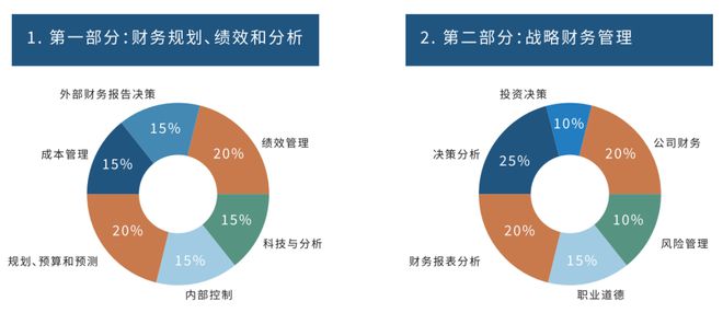 财务人如何用DeepSeek摆脱加班？这6招让你躺赢！(图3)