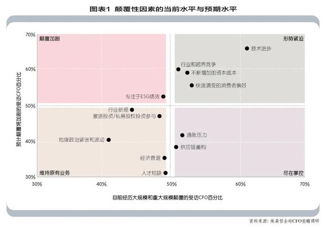 重构CFO的权力与职能(图1)
