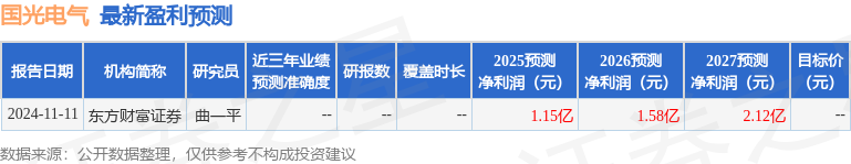 国光电气：3月3日组织现场参观活动华夏基金、景顺长城基金等多家机构参与(图1)