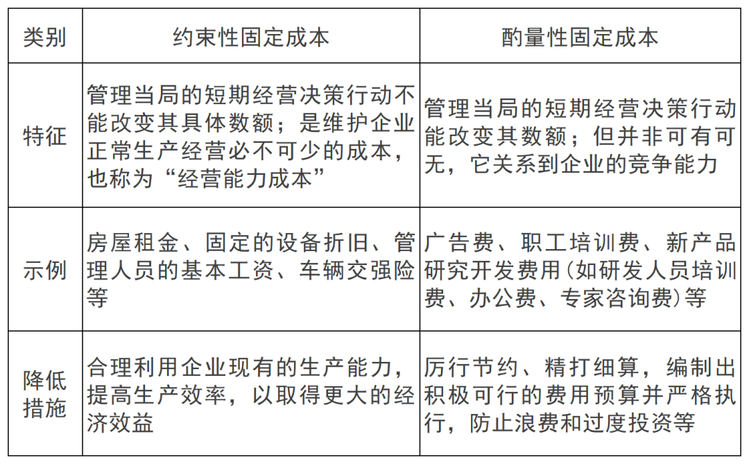 抢先学2024年中级会计《财务管理》知识点预习：货币时间价值(4)(图1)