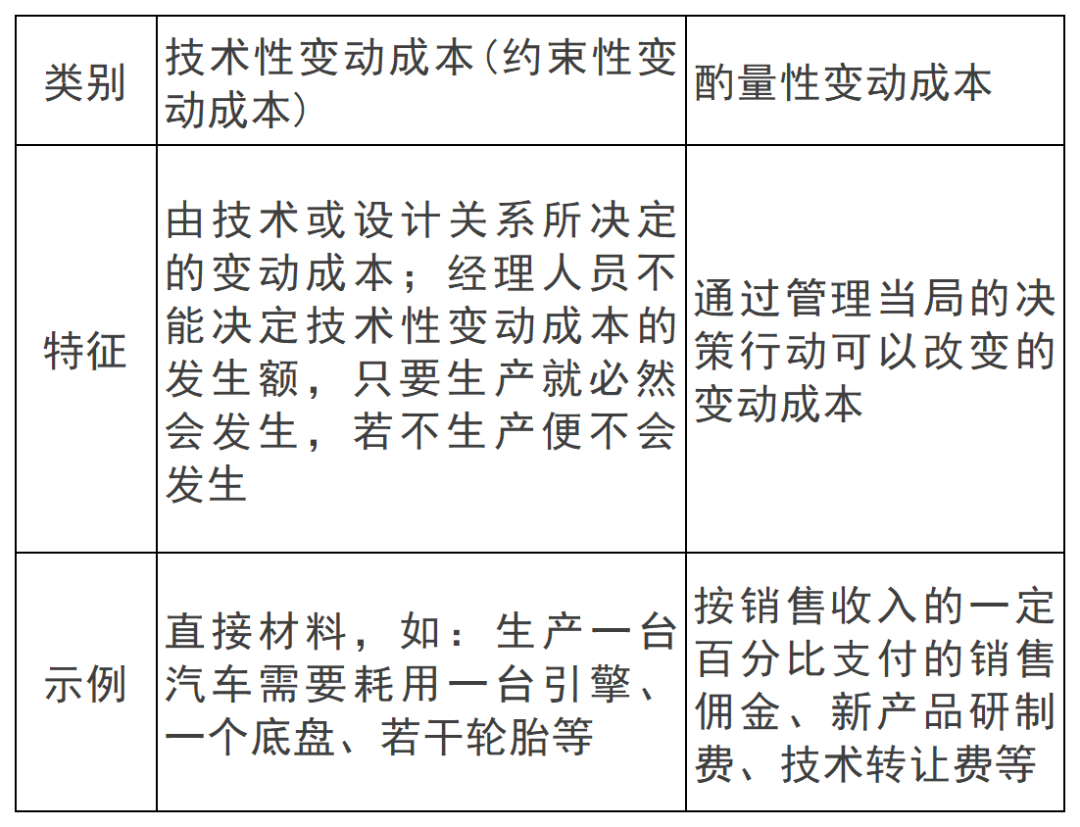 抢先学2024年中级会计《财务管理》知识点预习：货币时间价值(4)(图2)