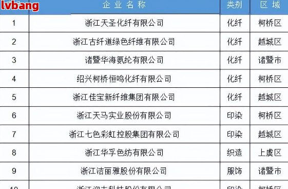 相城区企业与服务中心纳税及纺织品市价(图1)