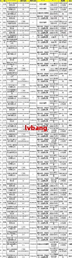 相城区企业与服务中心纳税及纺织品市价(图3)