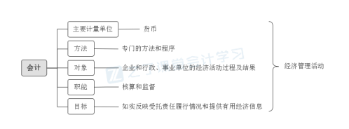 2024年《初级会计实务》预习重点：第一章概述(1)(图1)