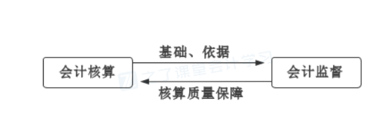 2024年《初级会计实务》预习重点：第一章概述(1)(图3)