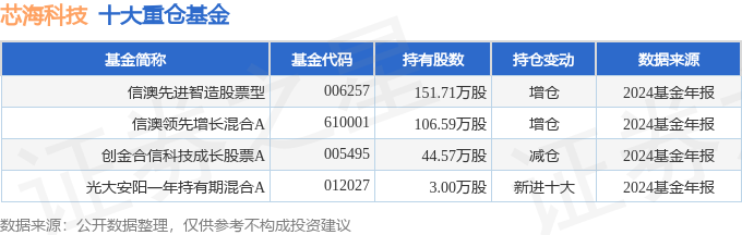 芯海科技（688595）2024年年报简析：增收不增利盈利能力上升(图3)