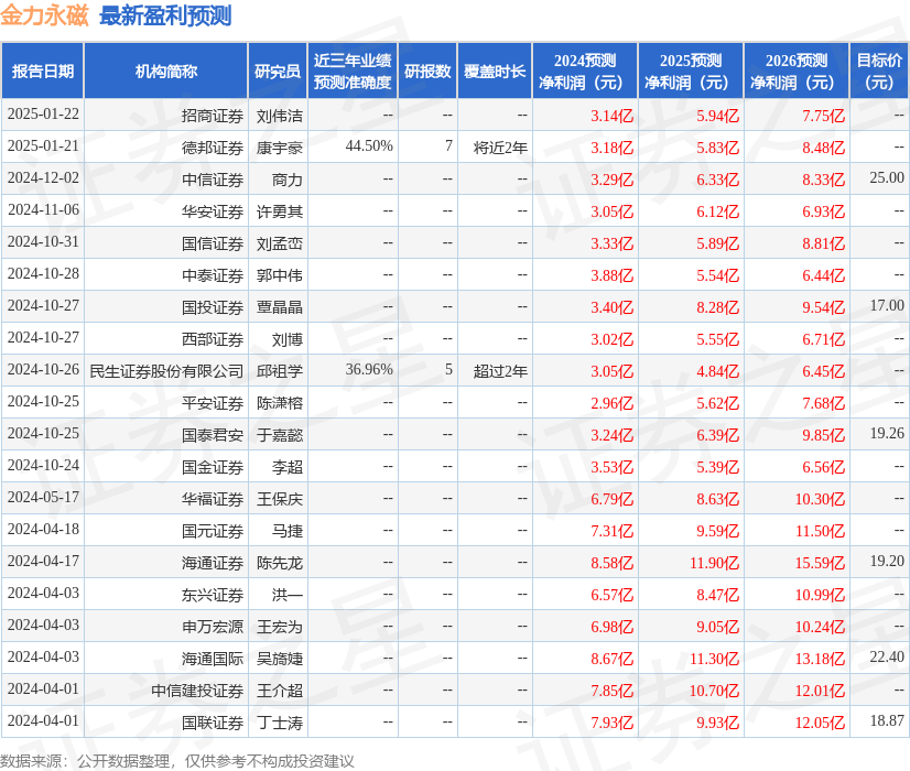 金力永磁（300748）2024年年报简析：增收不增利公司应收账款体量较大(图1)