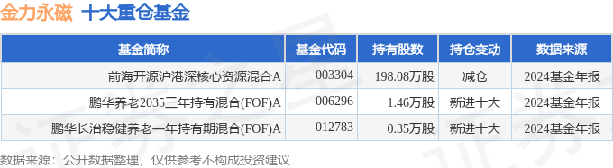 金力永磁（300748）2024年年报简析：增收不增利公司应收账款体量较大(图3)