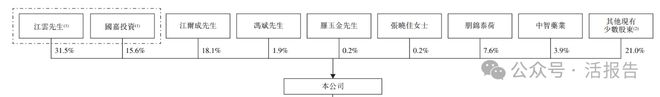 中药饮片公司「新荷花」首次递表2024营收1249亿但利润双位数下滑(图6)