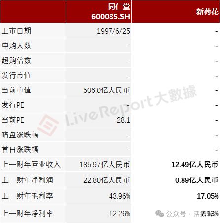 中药饮片公司「新荷花」首次递表2024营收1249亿但利润双位数下滑(图5)