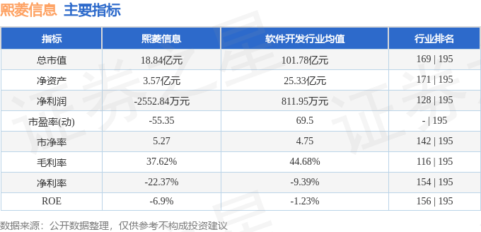 熙菱信息（300588）4月7日主力资金净卖出101105万元(图2)