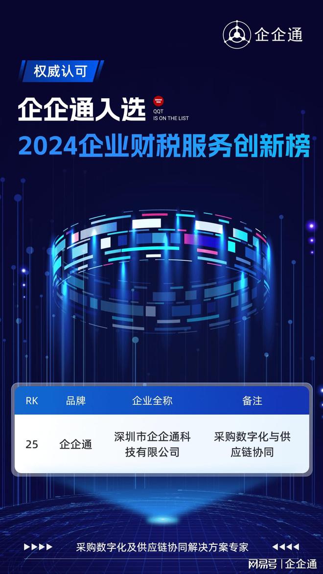 企企通荣登2024企业财税服务创新排行榜数智赋能财税服务升级(图1)