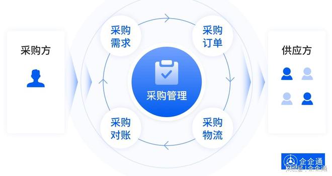 企企通荣登2024企业财税服务创新排行榜数智赋能财税服务升级(图2)