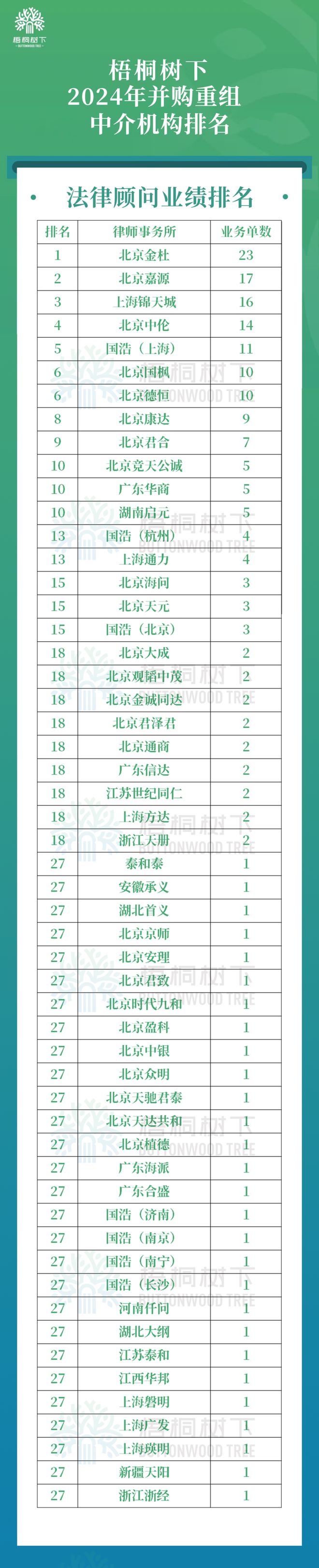 并购重组IPO中介机构（2020-24）(图2)