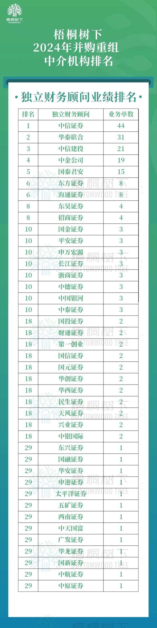 并购重组IPO中介机构（2020-24）(图1)