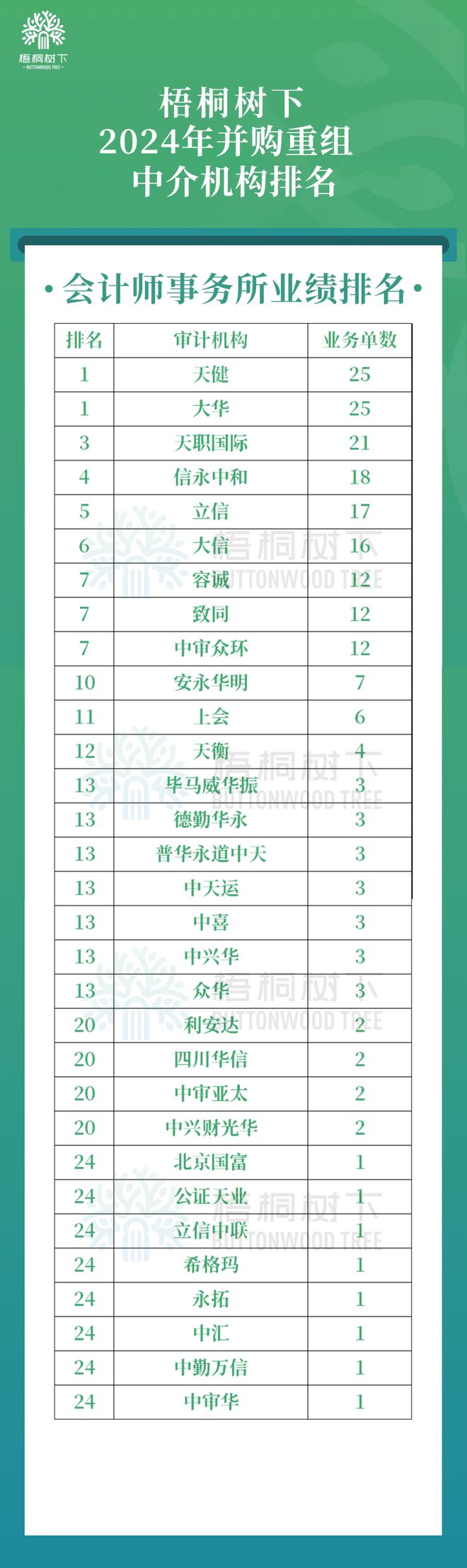 并购重组IPO中介机构（2020-24）(图3)