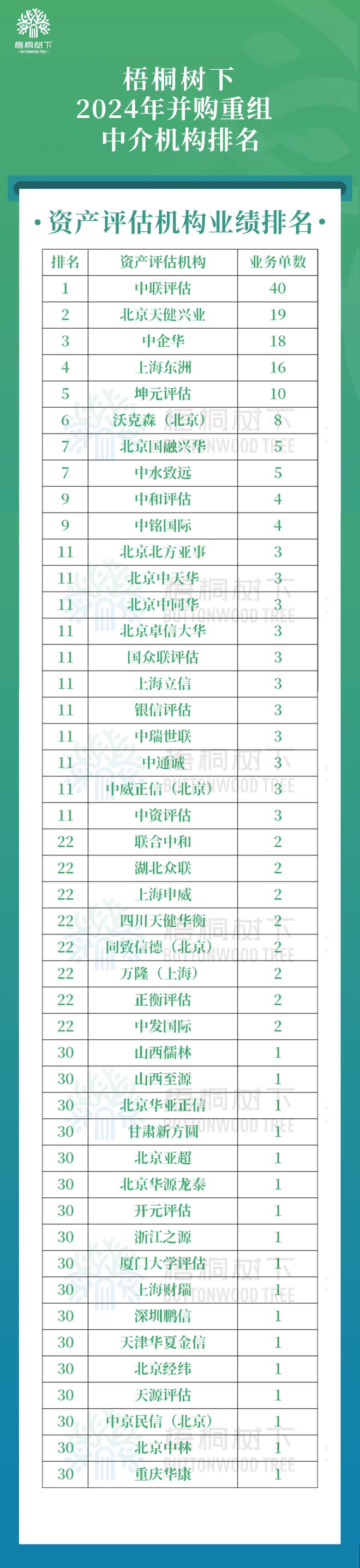 并购重组IPO中介机构（2020-24）(图4)