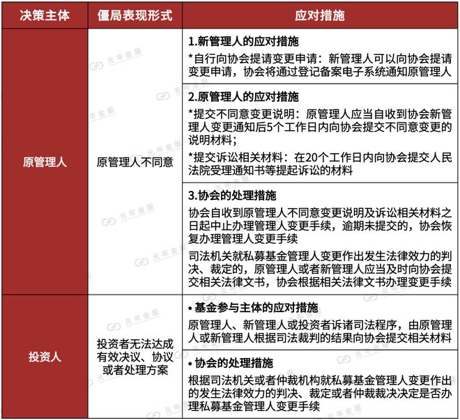 2024年私募登记备案相关指引发展动态(图1)