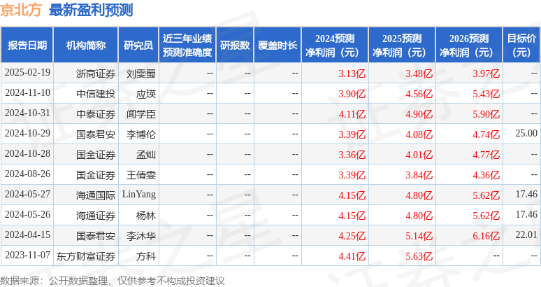 京北方（002987）2024年年报简析：增收不增利公司应收账款体量较大(图1)