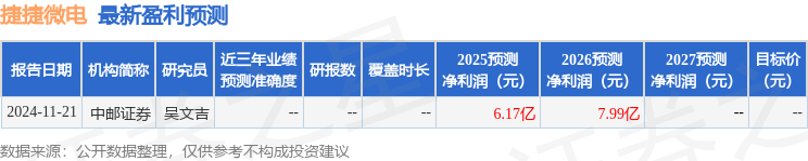捷捷微电：4月16日接受机构调研包括知名机构正圆投资的多家参与(图1)