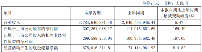 步长制药2024年亏损55亿销售费用43亿比上年降20亿(图5)