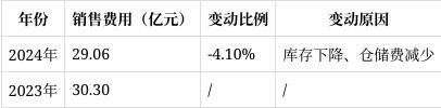 隆基绿能2024年报解读：营收净利双降转型挑战与机遇并存(图4)