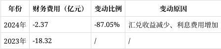 隆基绿能2024年报解读：营收净利双降转型挑战与机遇并存(图6)