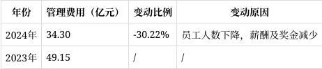 隆基绿能2024年报解读：营收净利双降转型挑战与机遇并存(图5)