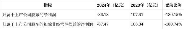 隆基绿能2024年报解读：营收净利双降转型挑战与机遇并存(图2)