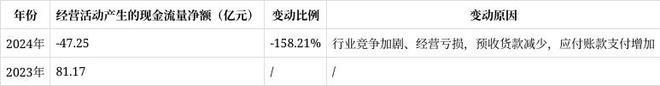 隆基绿能2024年报解读：营收净利双降转型挑战与机遇并存(图8)