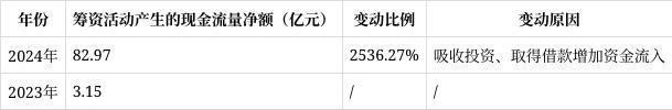 隆基绿能2024年报解读：营收净利双降转型挑战与机遇并存(图10)