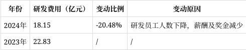 隆基绿能2024年报解读：营收净利双降转型挑战与机遇并存(图7)