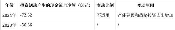 隆基绿能2024年报解读：营收净利双降转型挑战与机遇并存(图9)