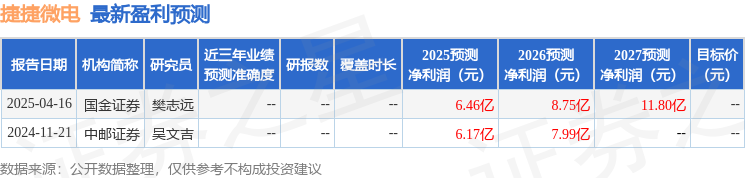 东兴证券：给予捷捷微电增持评级(图1)
