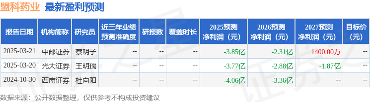 盟科药业：5月8日召开业绩说明会投资者参与(图1)