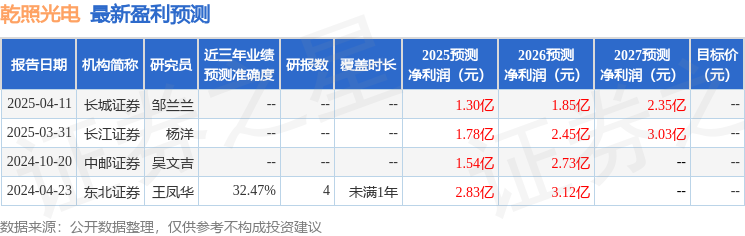 乾照光电：5月15日召开业绩说明会投资者参与(图1)