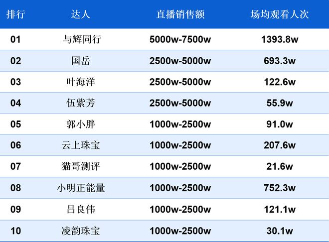 南都电商观察｜三只羊旗下公司变更高管；必要商城将停运(图5)