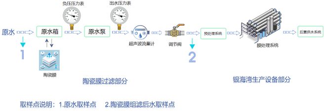 专家观点司伟：论如何做到管道直饮水全覆盖——包头经验(图6)
