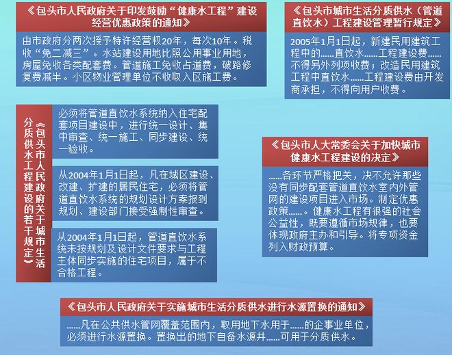 专家观点司伟：论如何做到管道直饮水全覆盖——包头经验(图3)